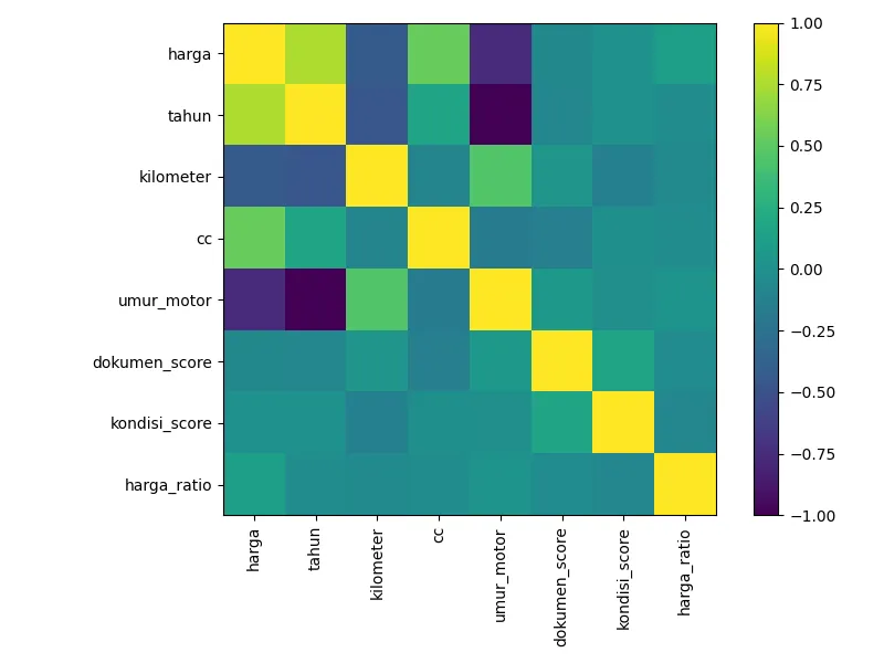 Correlation Heatmap
